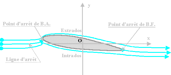 Sch&eacute;ma de l&rsquo;ecoulement